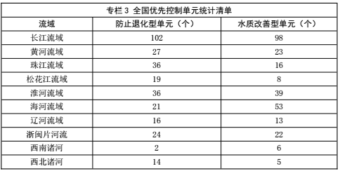 说明: http://5b0988e595225.cdn.sohucs.com/images/20171030/90b829ff255d40a58616cabf80ca8867.png