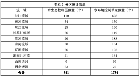 说明: http://5b0988e595225.cdn.sohucs.com/images/20171030/6b89b82582014e11951cd56d80546b05.png