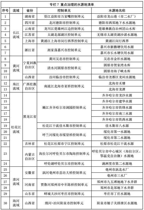 说明: http://5b0988e595225.cdn.sohucs.com/images/20171030/2cb5e96c37074d7ab2b7ab60c0c7a45a.jpeg